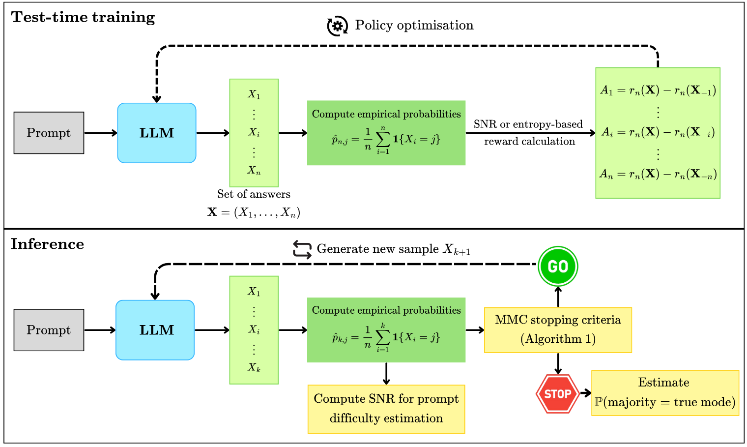 Certified self-consistency workflow
